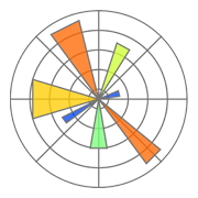 Matplotlib logo